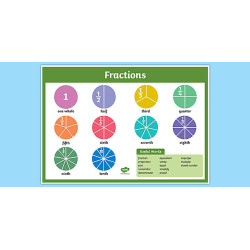 Fiche de révision – Fractions
