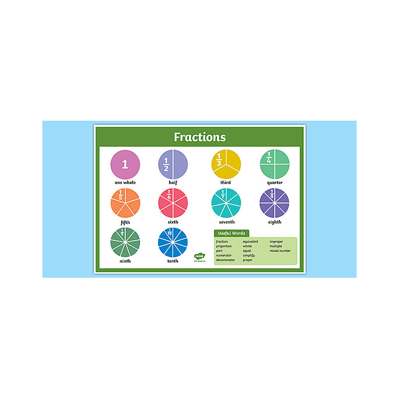Fiche de révision – Fractions