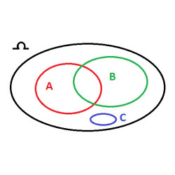 Cours complet – Probabilités