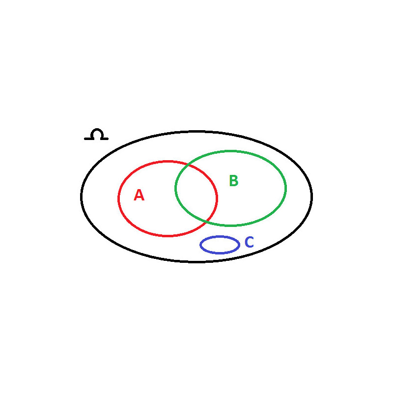 Cours complet – Probabilités