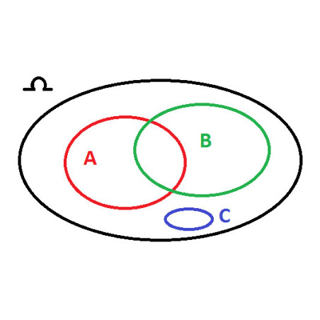 Cours complet – Probabilités